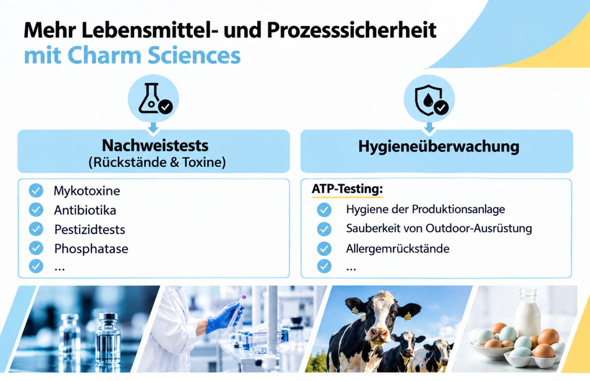 IGZ Instruments, Lebensmittel- und Hygienekontrolle mit Charm Sciences: Schnelle Tests für mehr Sicherheit