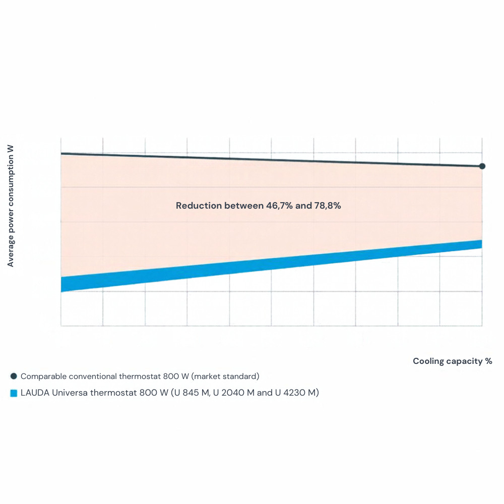 IGZ Instruments, Natural Refrigerants in Thermostats: Importance, Selection, and Safe Use