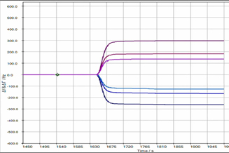 IGZ Instruments, Hochpräzise Oberflächenanalyse mit der eSorption Probe von 3t analytik