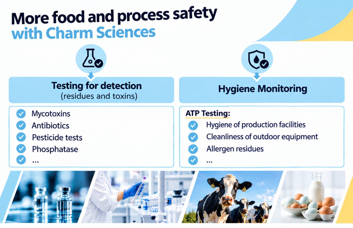 IGZ Instruments, Food and Hygiene Inspections with Charm Sciences: Rapid Tests for Greater Safety