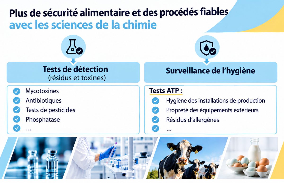 IGZ Instruments, Contrôle alimentaire et sanitaire avec Charm Sciences : des tests rapides pour plus de sécurité