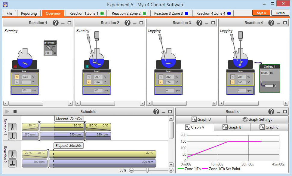 IGZ Instruments, Mya 4 Station de réaction