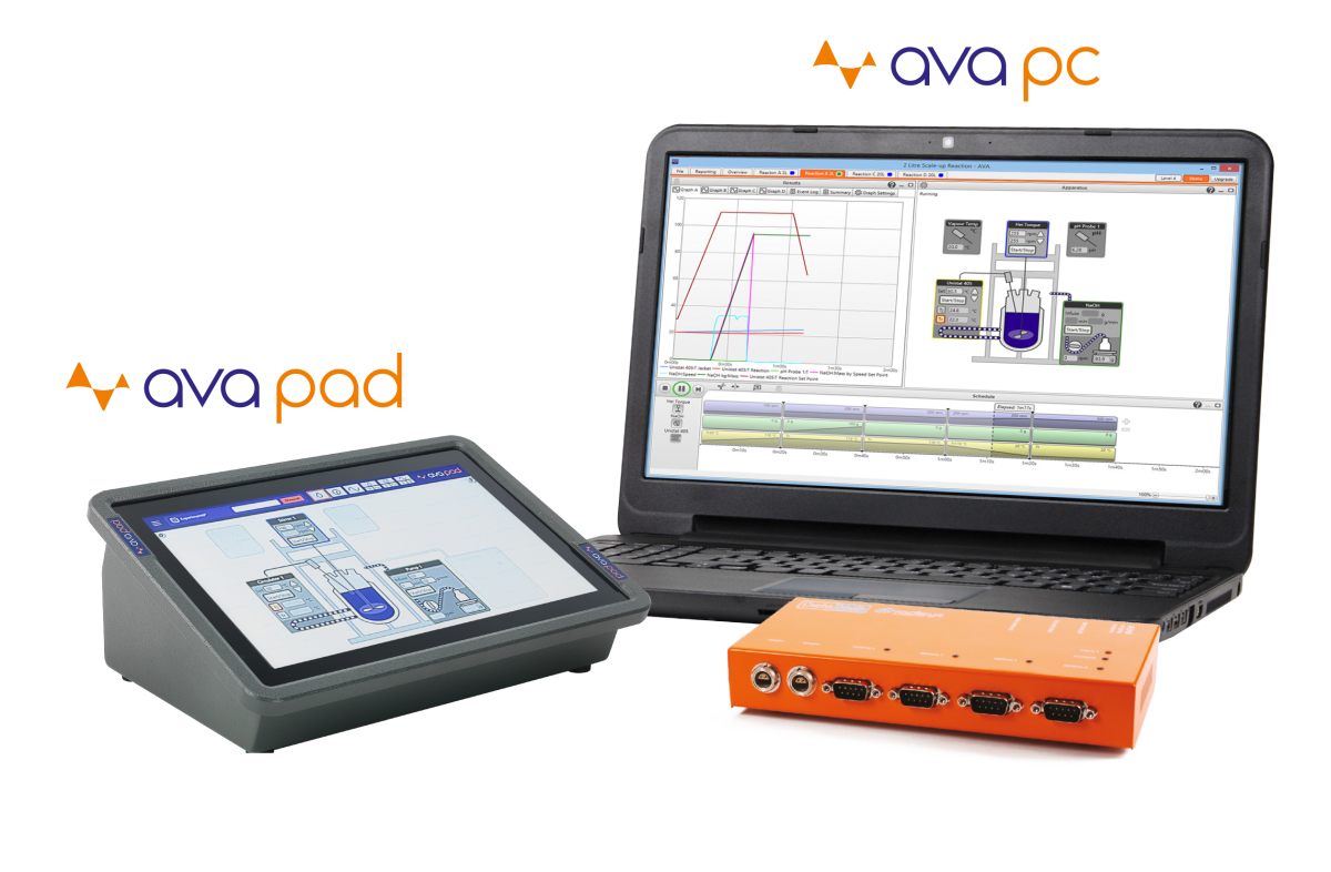 IGZ Instruments, Logiciel AVA Lab Control